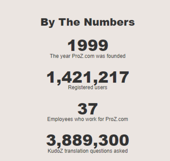 ProZ Pro Bono partners with the IRC in Denver for an innovative way to